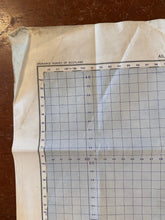 Load image into Gallery viewer, Original WW2 British Army GSGS Map of Scotland - Auksa Craig & Girvan - The Militaria Shop