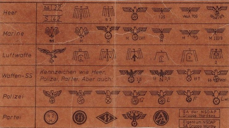 WW2 German Waffenamt (Waa) Markings, Codes & Manufacturers