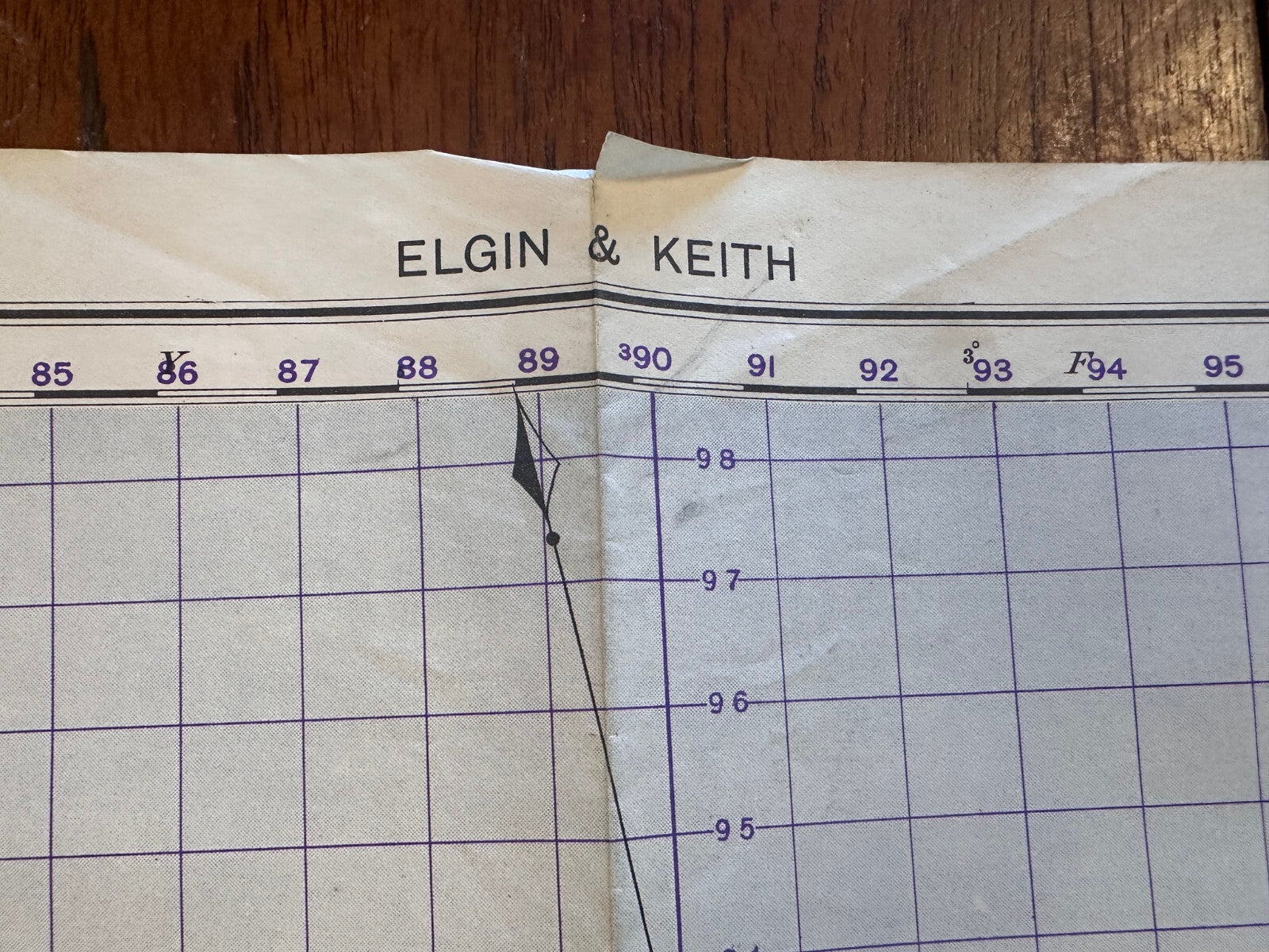 Original WW2 British Army GSGS Map of Scotland - Elgin & Keith - The Militaria Shop